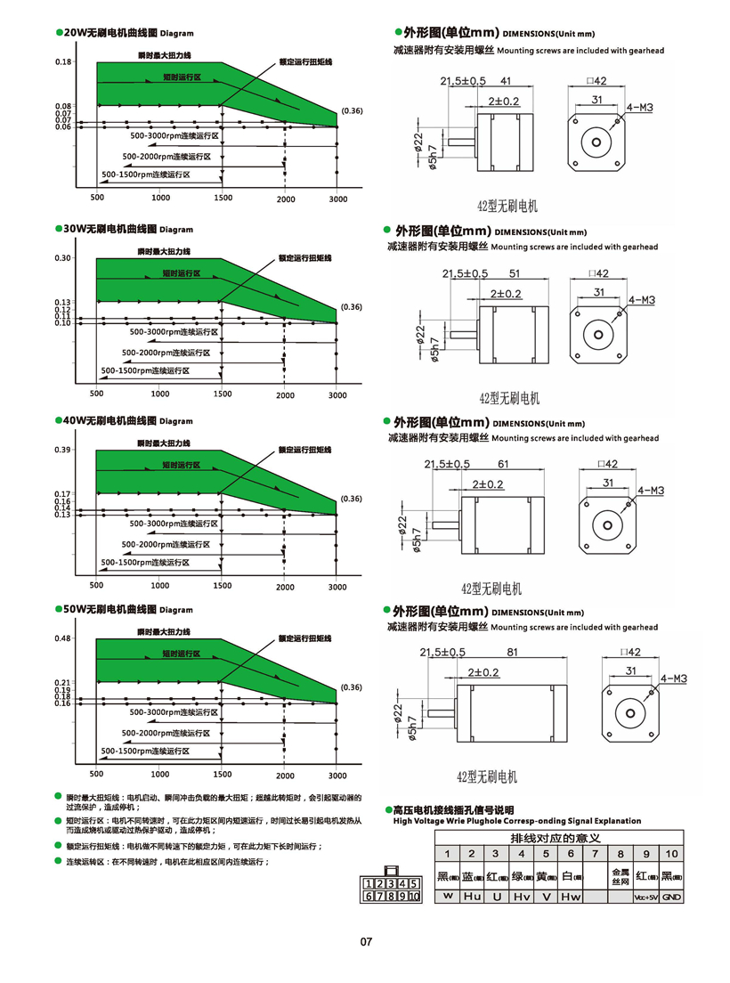 無(wú)刷電機(jī)尺寸.jpg