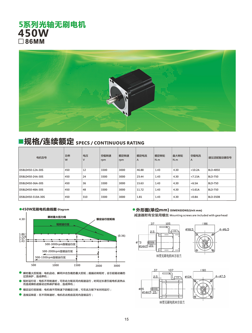 無(wú)刷電機(jī)450W參數(shù).jpg